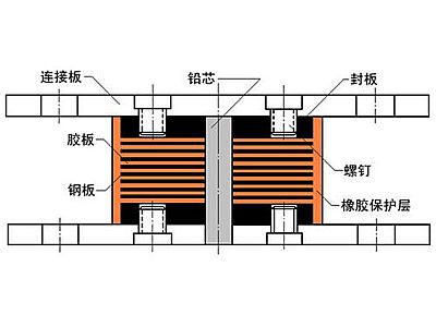 长乐区抗震支座施工-普通板式橡胶支座厂家